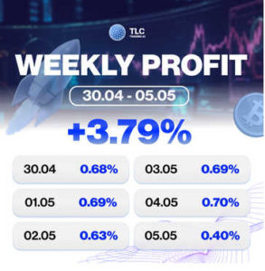 TLC Trading AI heti eredmény 3.79%